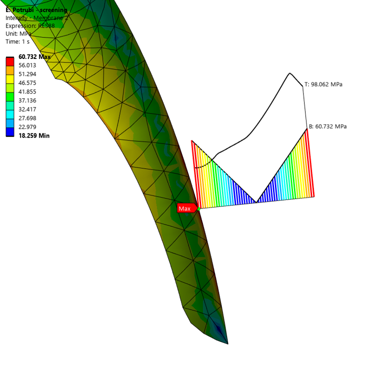Bending stress diagram
