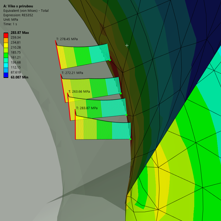 Contour plot of total stress with stress diagrams