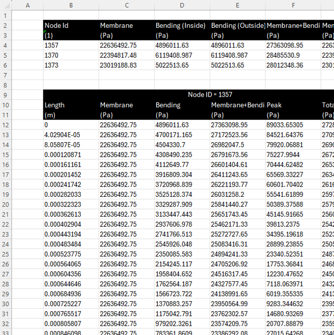 Linearization results exported to Excel