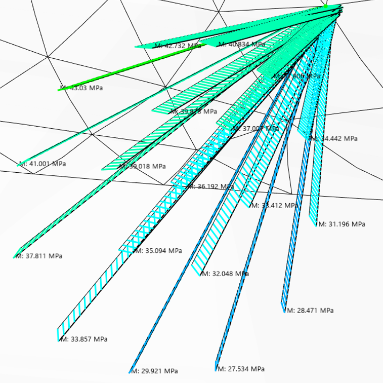 SCLs within a cone angle around the surface normal
