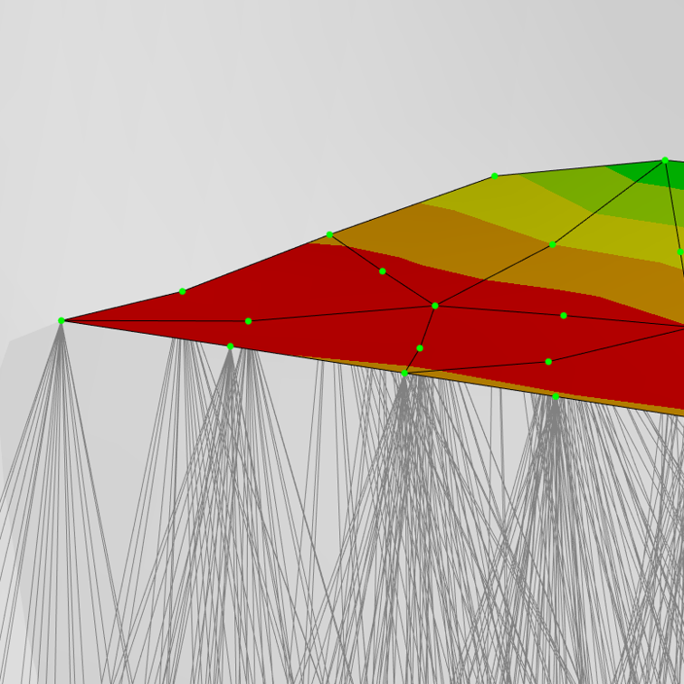 SCLs within a cone angle around the surface normal